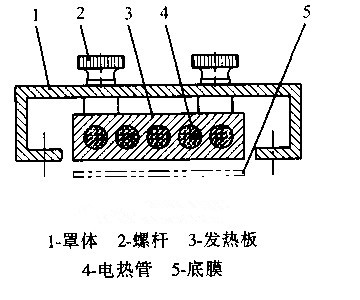 熱成型包裝機預熱區(qū)